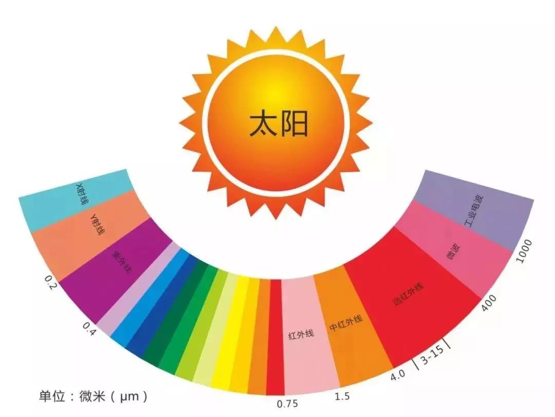 红外相什么成语_成语故事简笔画(2)